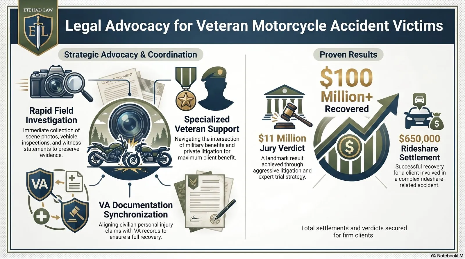 How an Experienced California Lawyer Helps Veteran Motorcycle Accident Victims