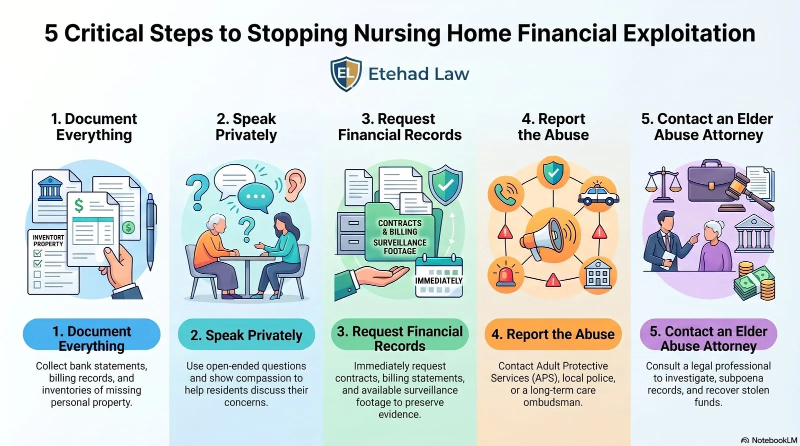 What to Do If You Suspect Financial Exploitation